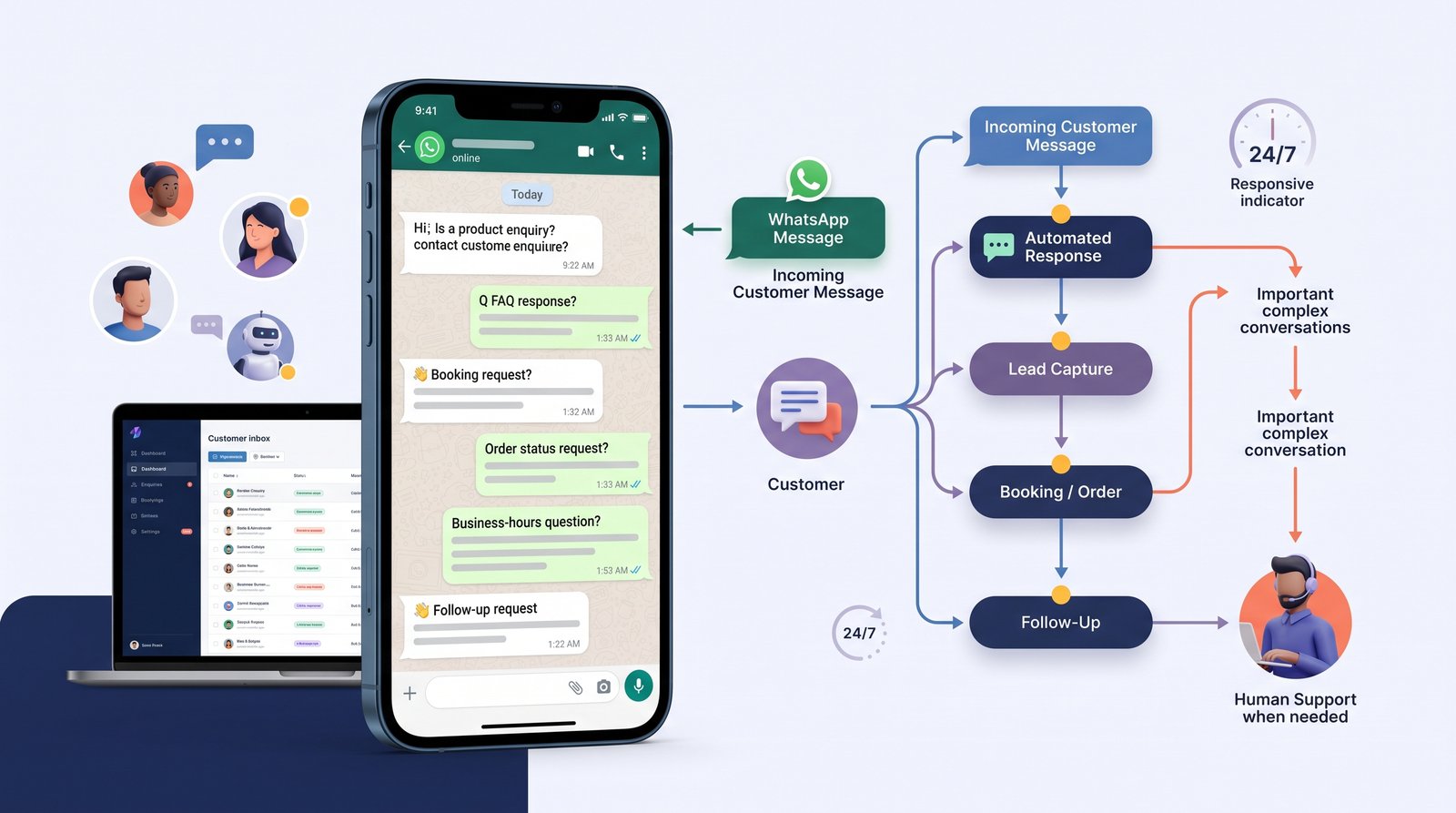 How WhatsApp Automation Can Help Small Businesses Handle Customer Enquiries