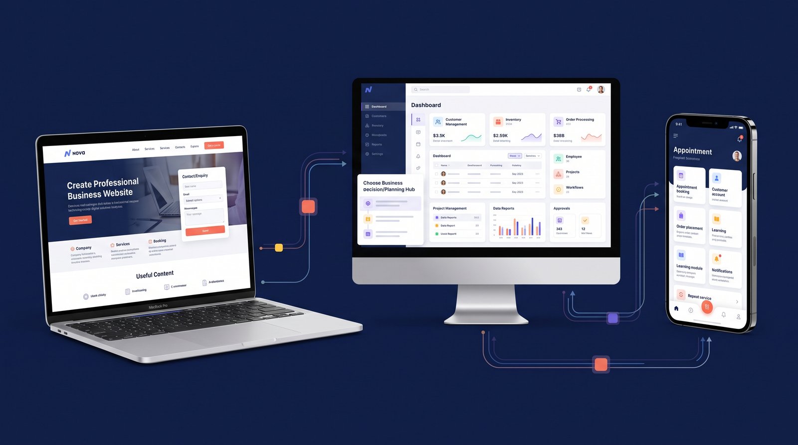 Website, Software or Mobile App: What Does Your Business Actually Need?