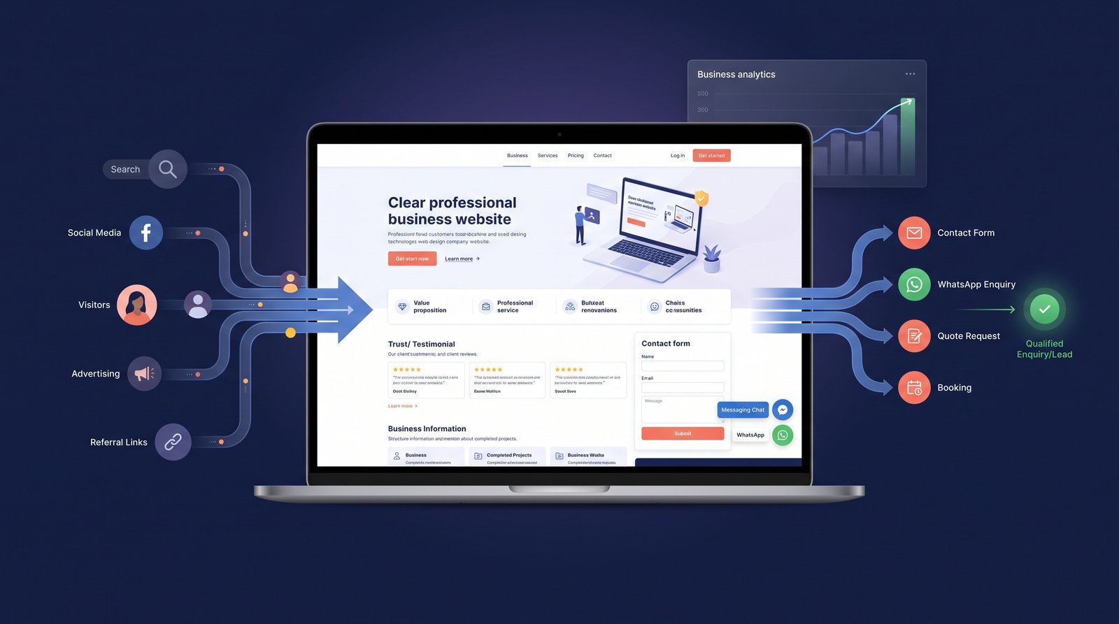 How a Business Website Can Generate More Leads